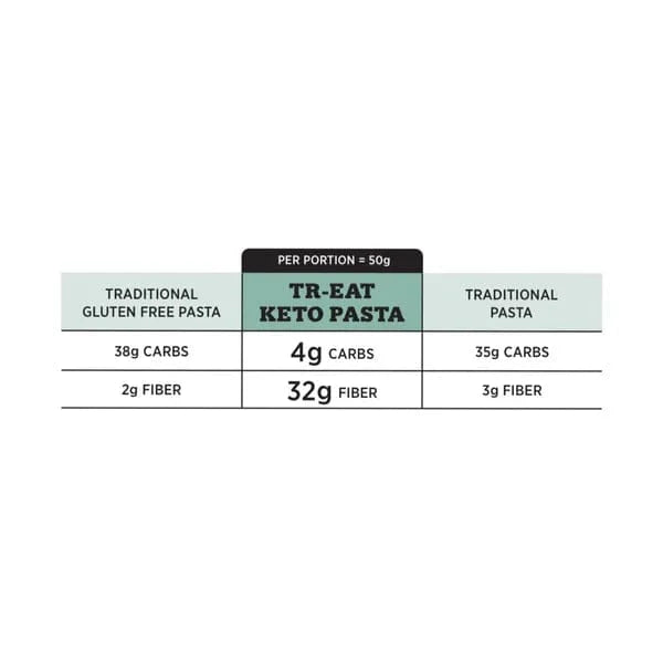 Tr-eat Keto Penne Tr-eat 155g 04700004 Vital20