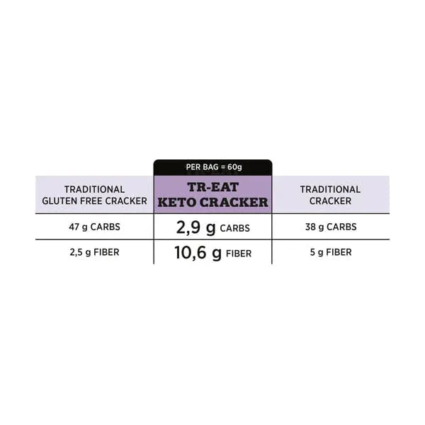 Tr-eat Keto & Vegan Cracker Tr-eat 60g 04700005 Vital20